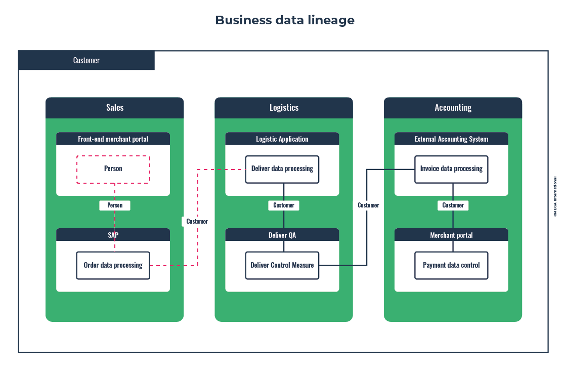 Business Data Lineage - MEGA HOPEX